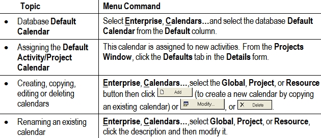 how to define calendars in primavera p6 version 8.2